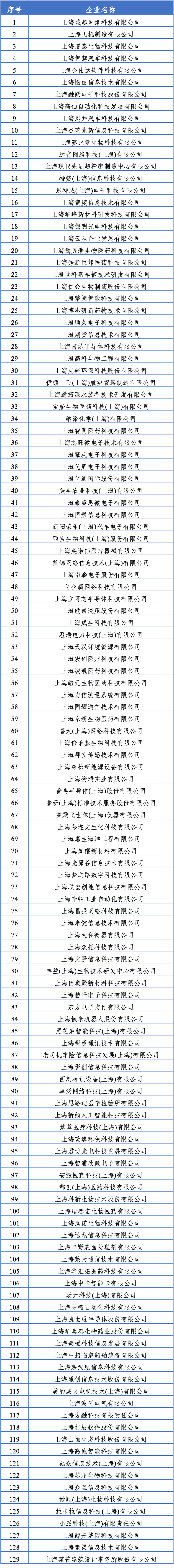 浦東研發機構名單.png