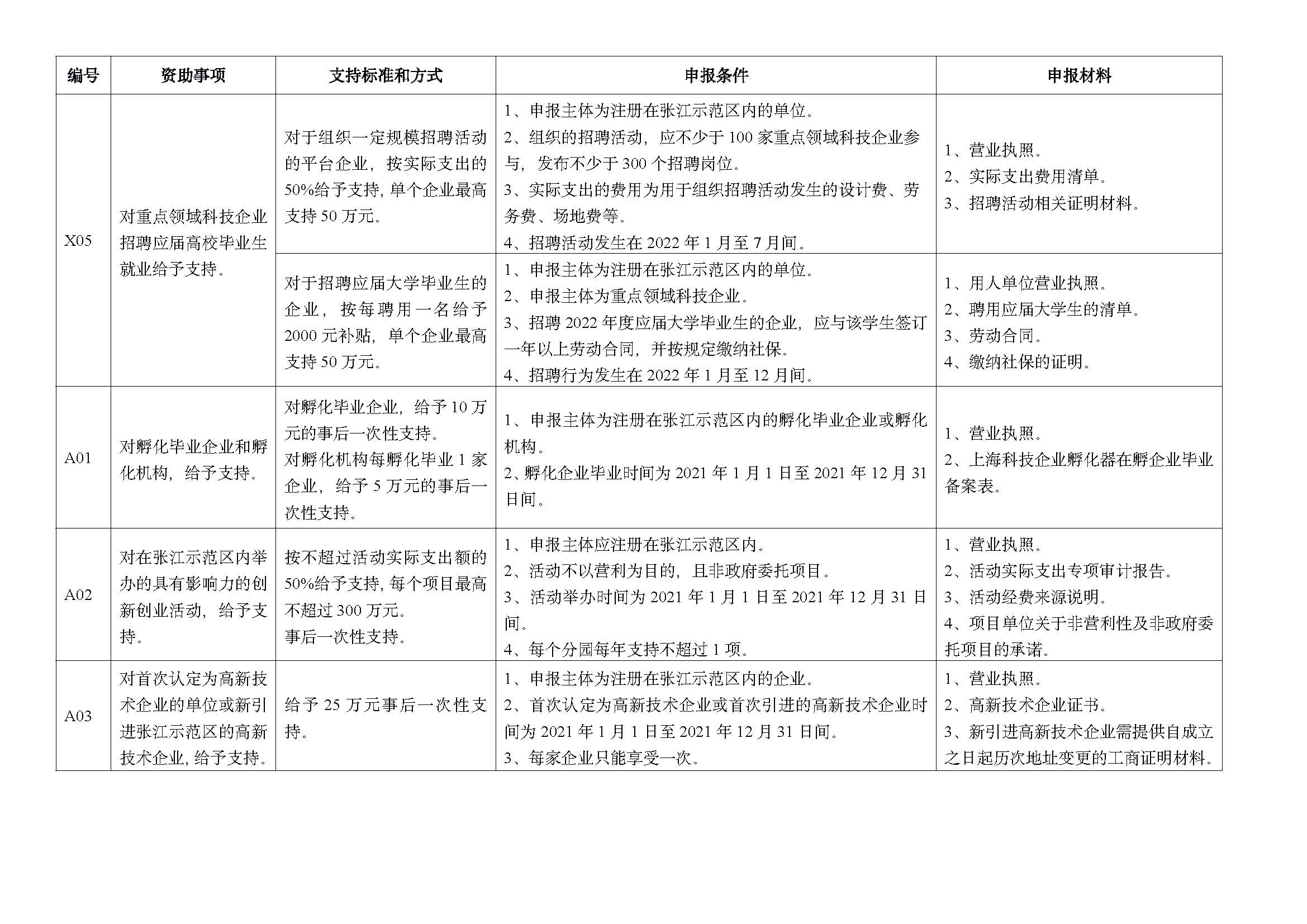 2022 年重點(diǎn)項(xiàng)目指南_頁面_02.jpg