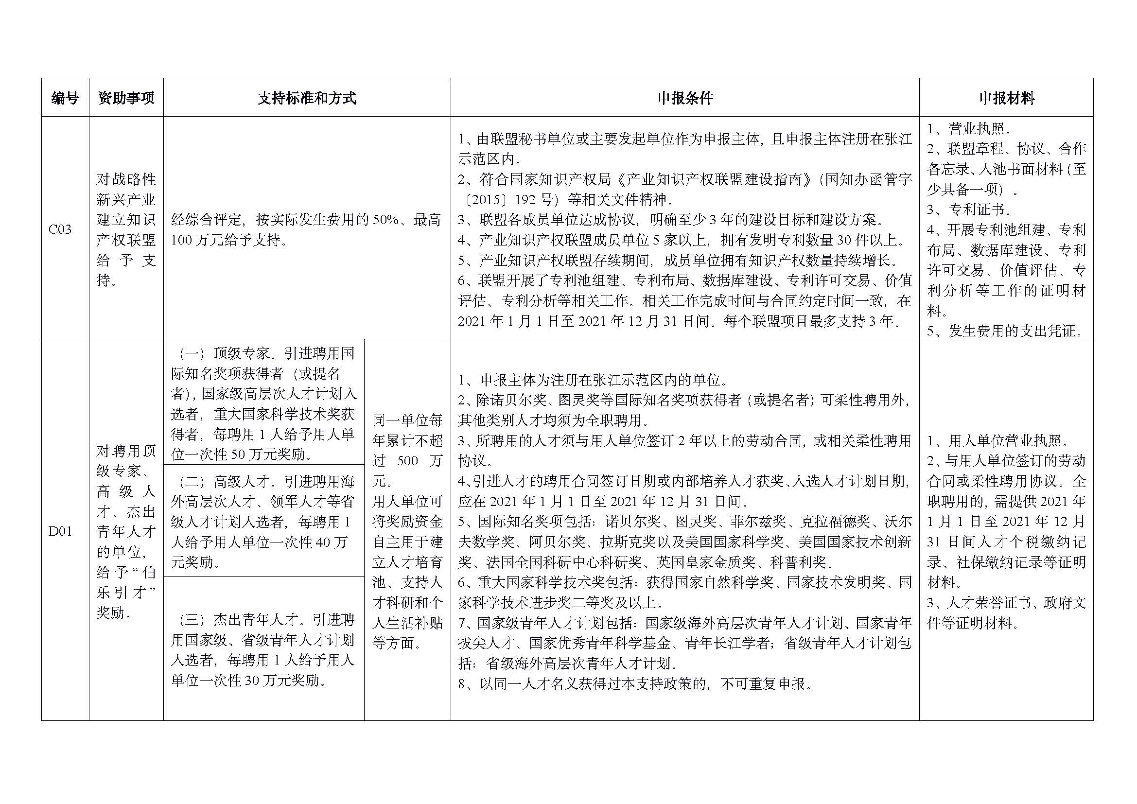 2022 年重點(diǎn)項(xiàng)目指南_頁面_06.jpg