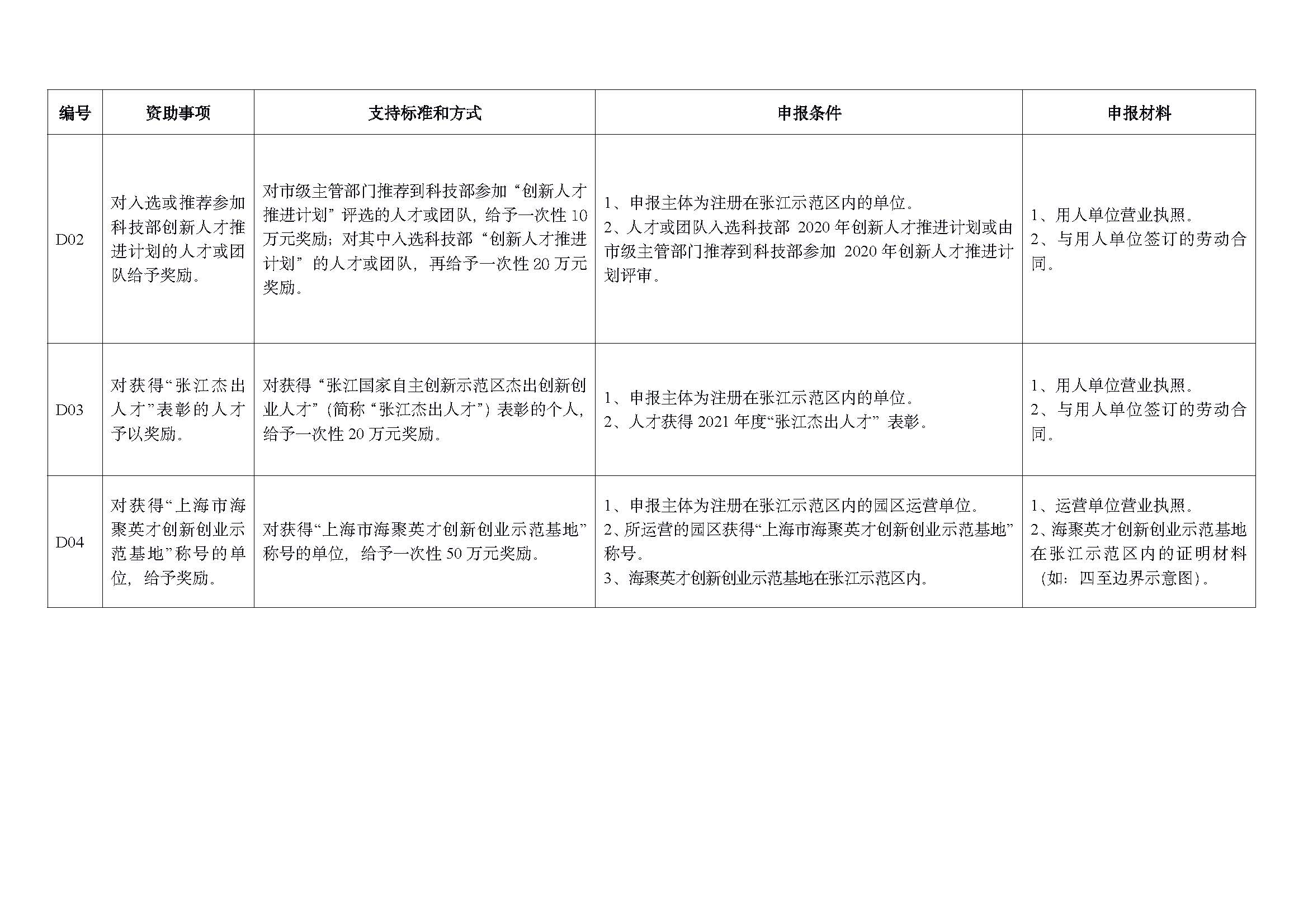 2022 年重點(diǎn)項(xiàng)目指南_頁面_07.jpg