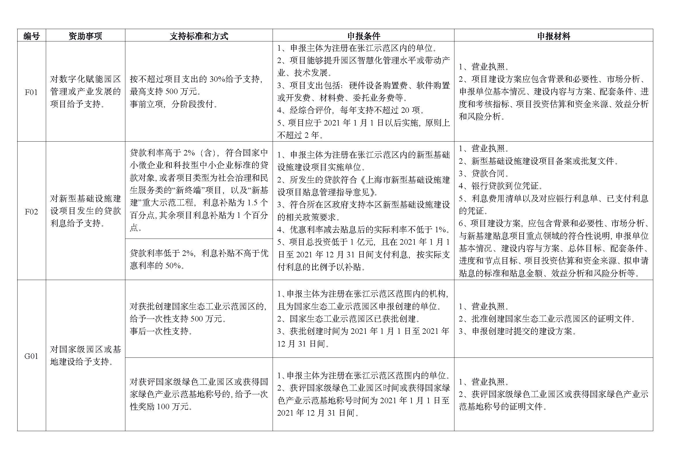 2022 年重點(diǎn)項(xiàng)目指南_頁面_10.jpg