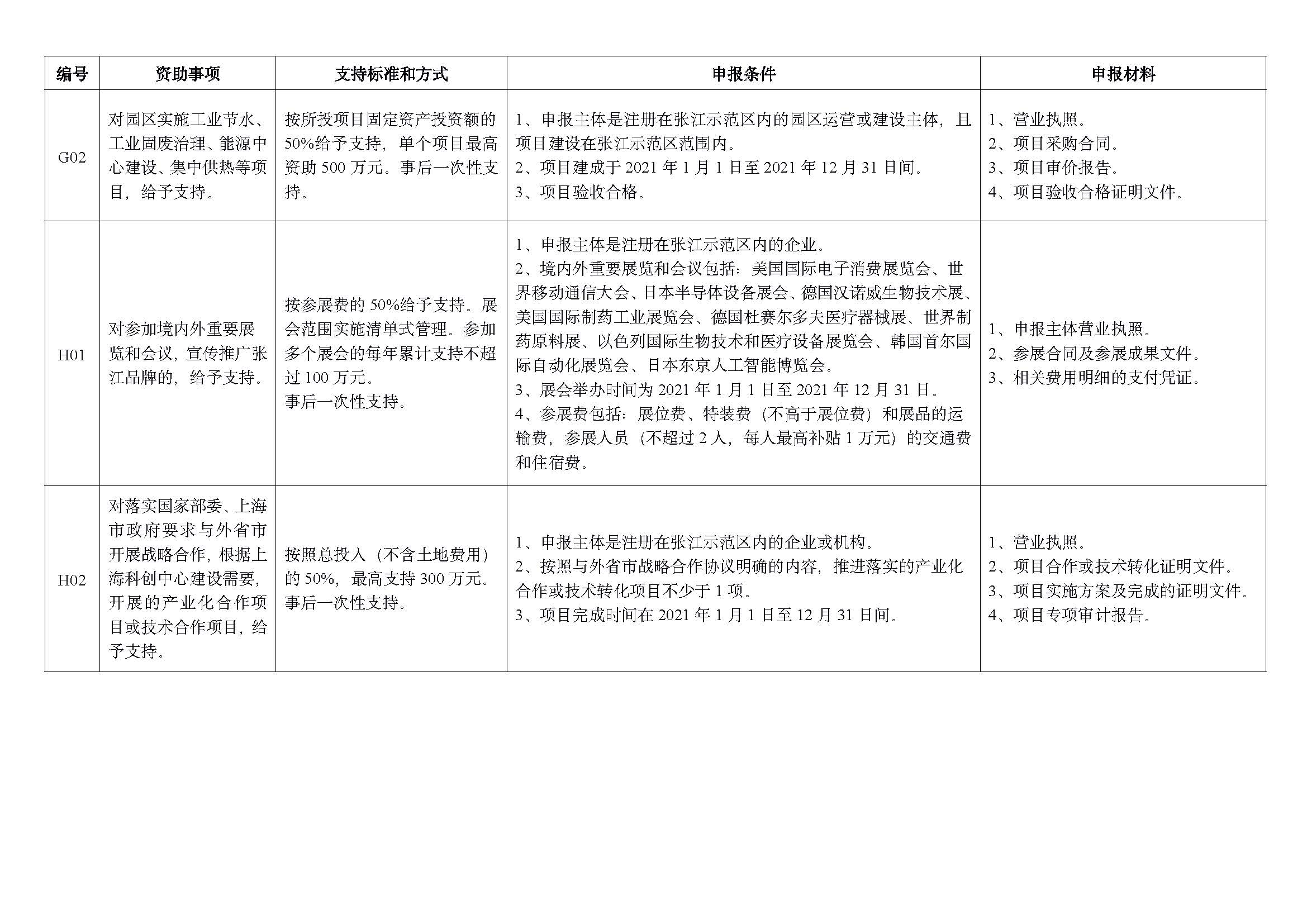 2022 年重點(diǎn)項(xiàng)目指南_頁面_11.jpg