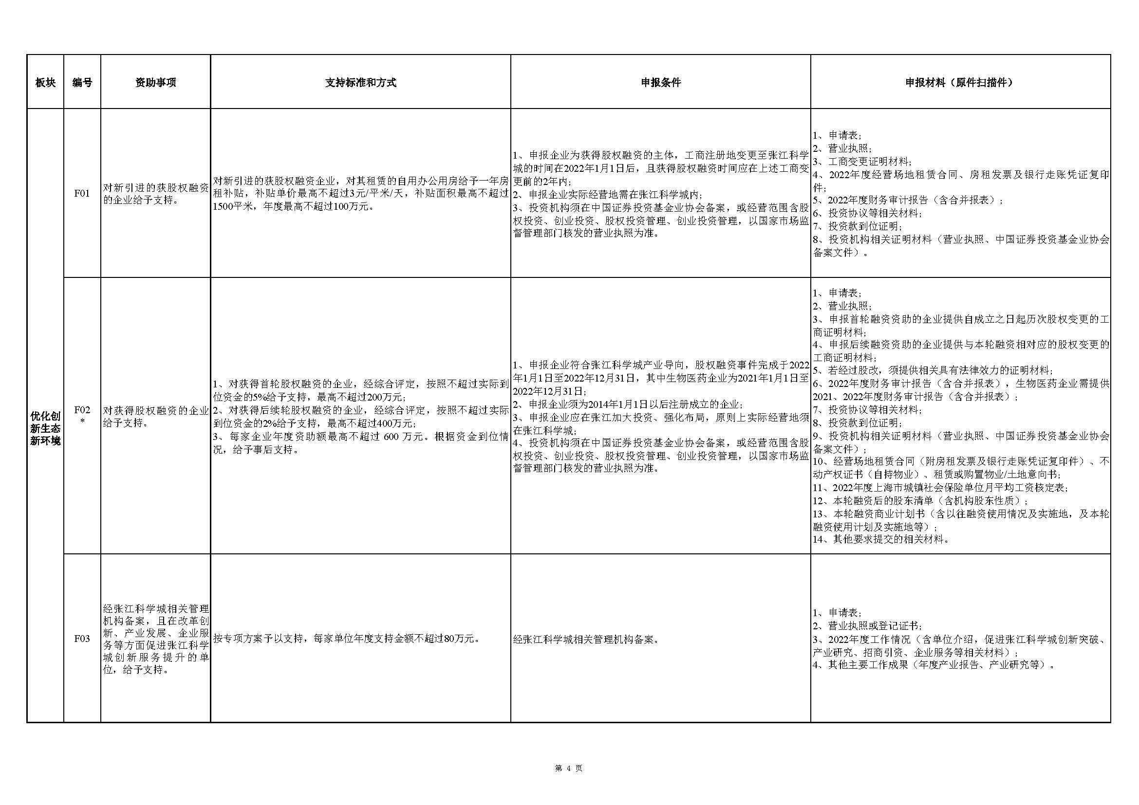 張江科學(xué)城專項(xiàng)發(fā)展資金申報(bào)指南_頁面_4.jpg